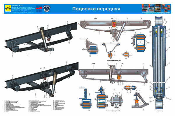 Схема передней подвески Газели