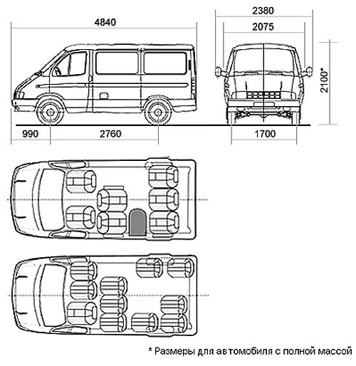 Размеры ГАЗ 2217 Соболь